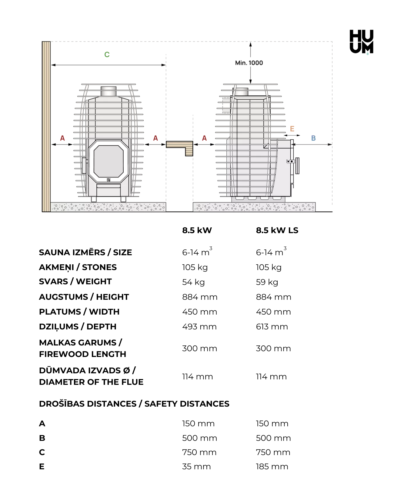 HUUM Hive Flow technical data sheet