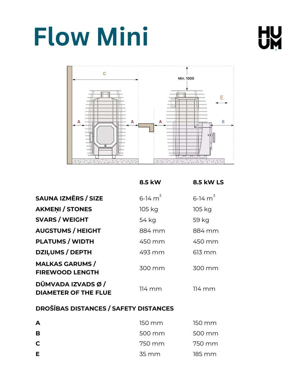 HUUM Hive Flow technical data sheet