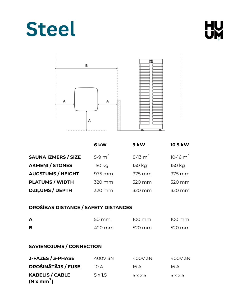 Tehniskā datu lapa HUUM Steel