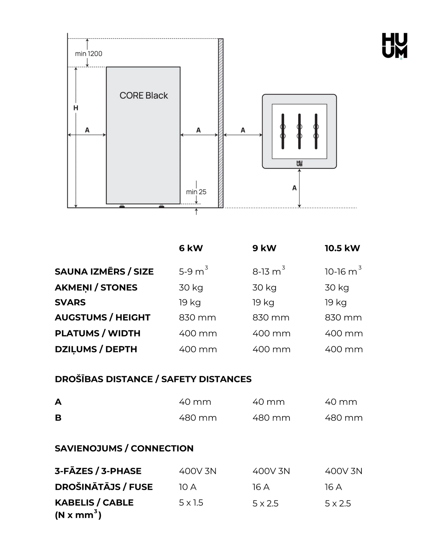 Elektriskā pirts krāsns HUUM Core