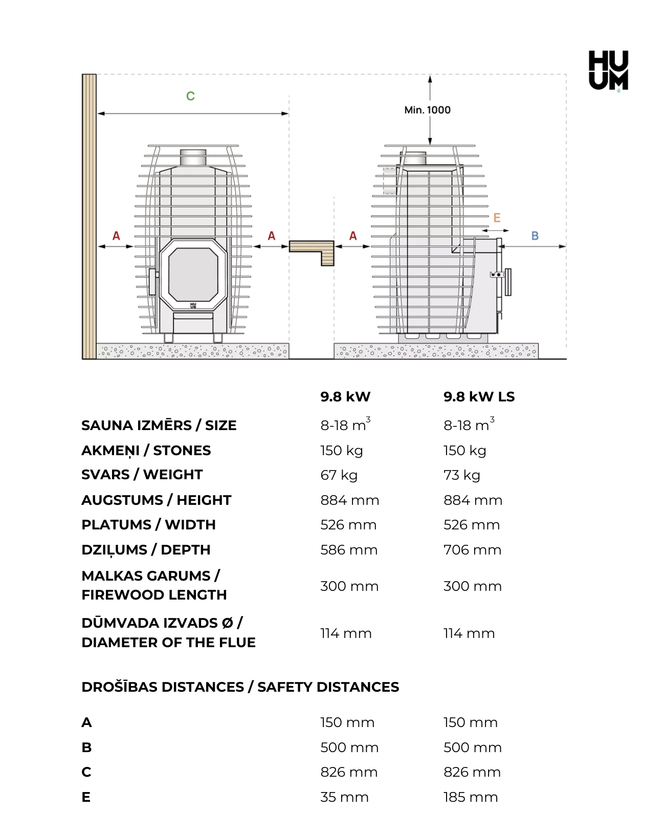 HUUM Hive Flow technical data sheet