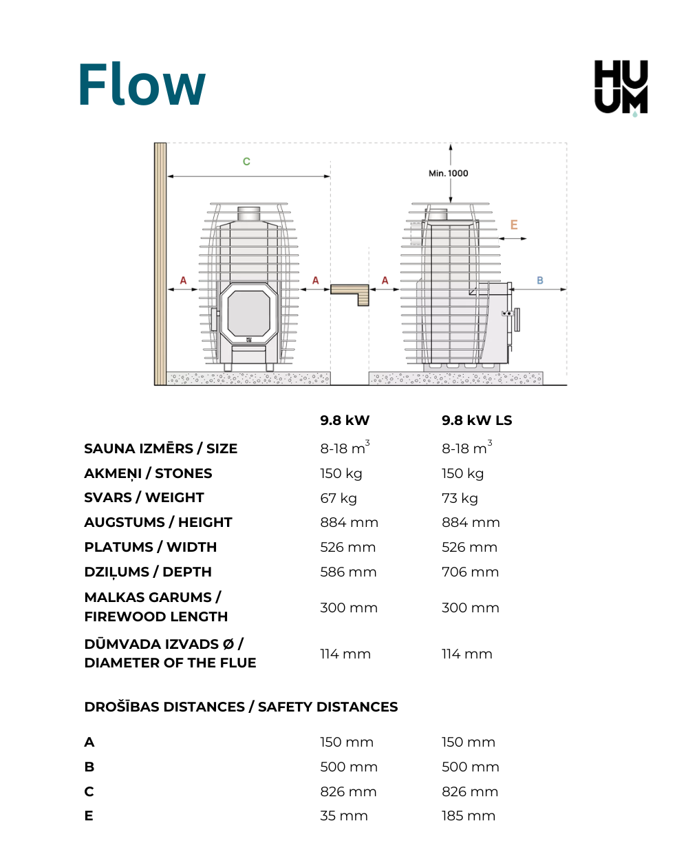 HUUM Hive Flow technical data sheet