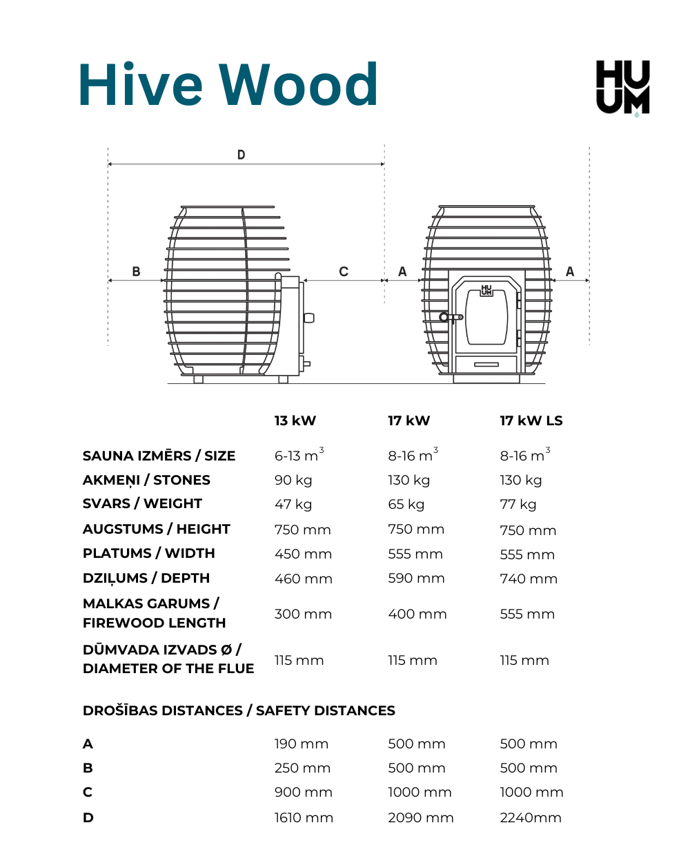 HUUM Hive Wood malkas pirts krāsns tehniskā lapa