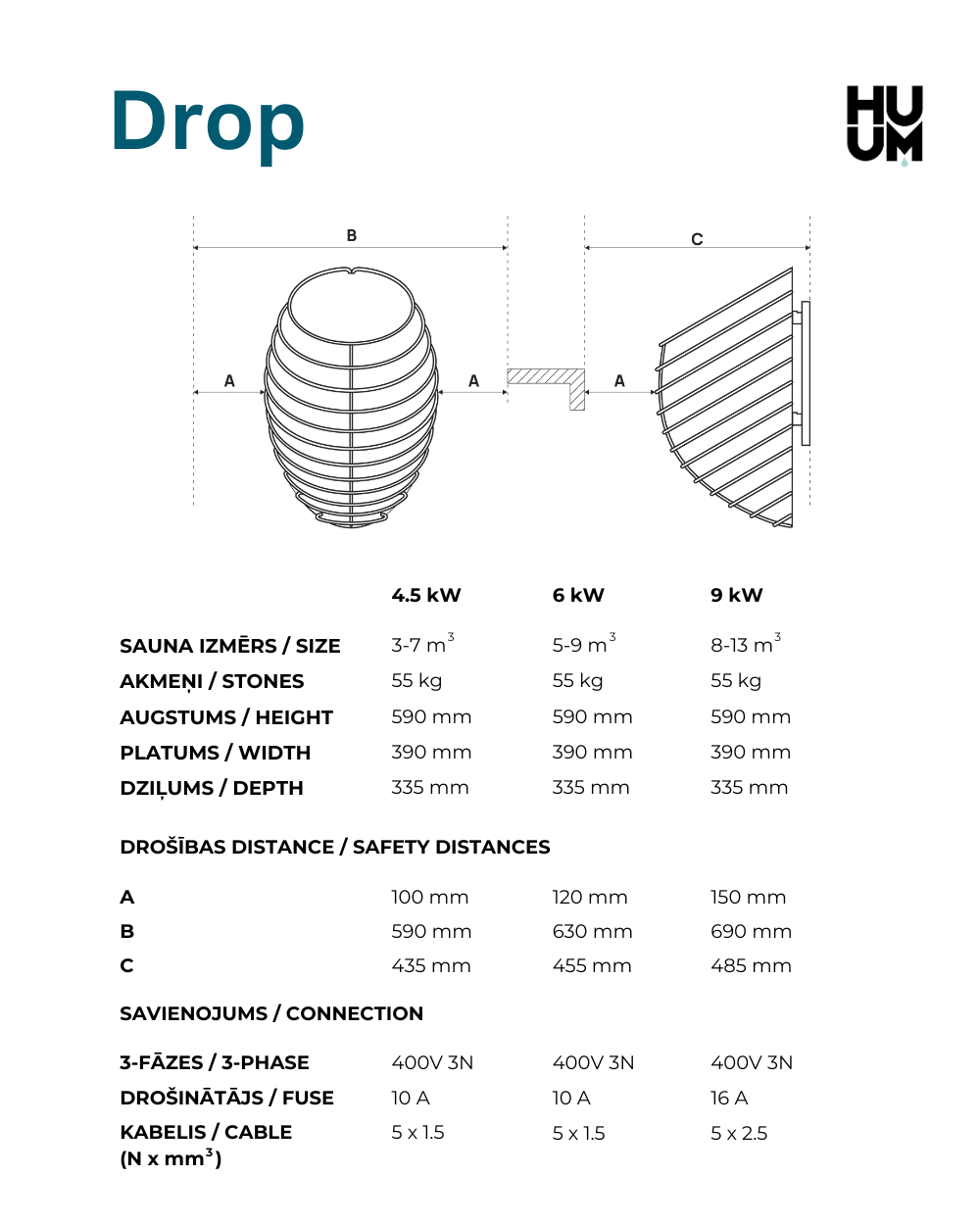 HUUM Drop technical data sheet