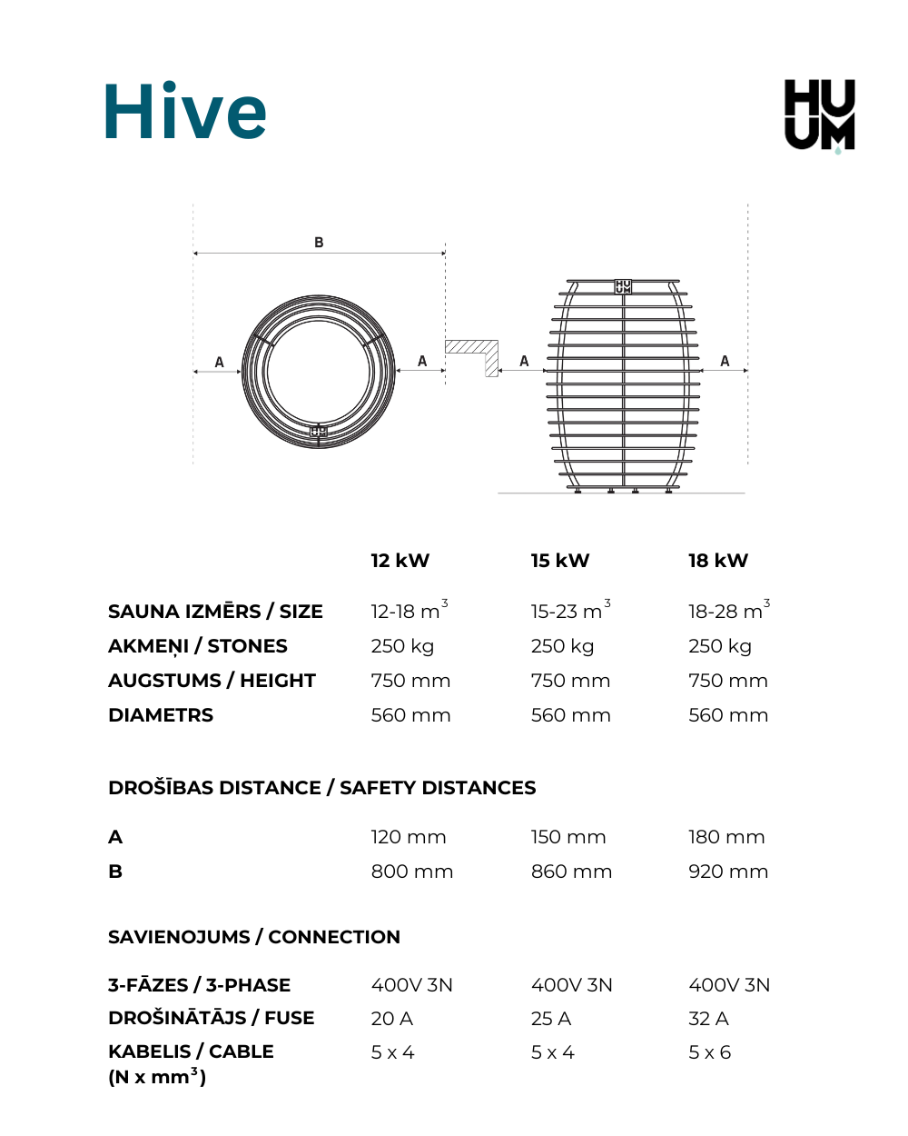 HUUM Hive technical data sheet