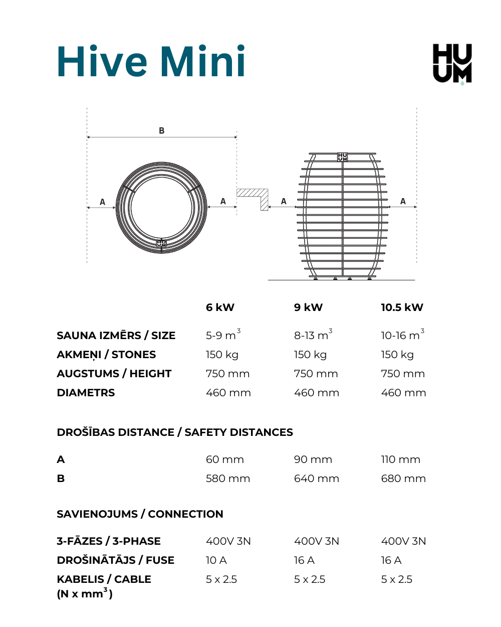 HUUM Hive technical data sheet