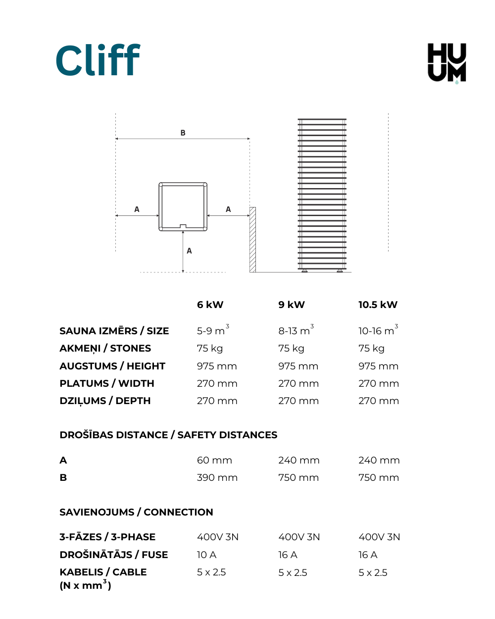 HUUM CLIFF technical data sheet