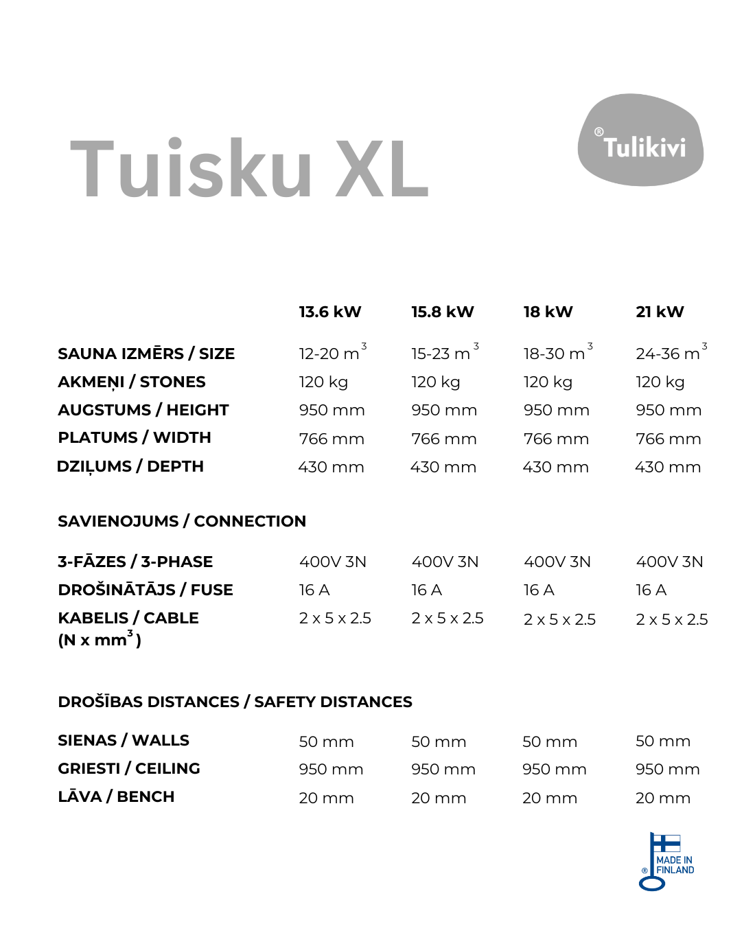 Tulikivi TUISKU XL elektriskās krāsns tehniskā lapa
