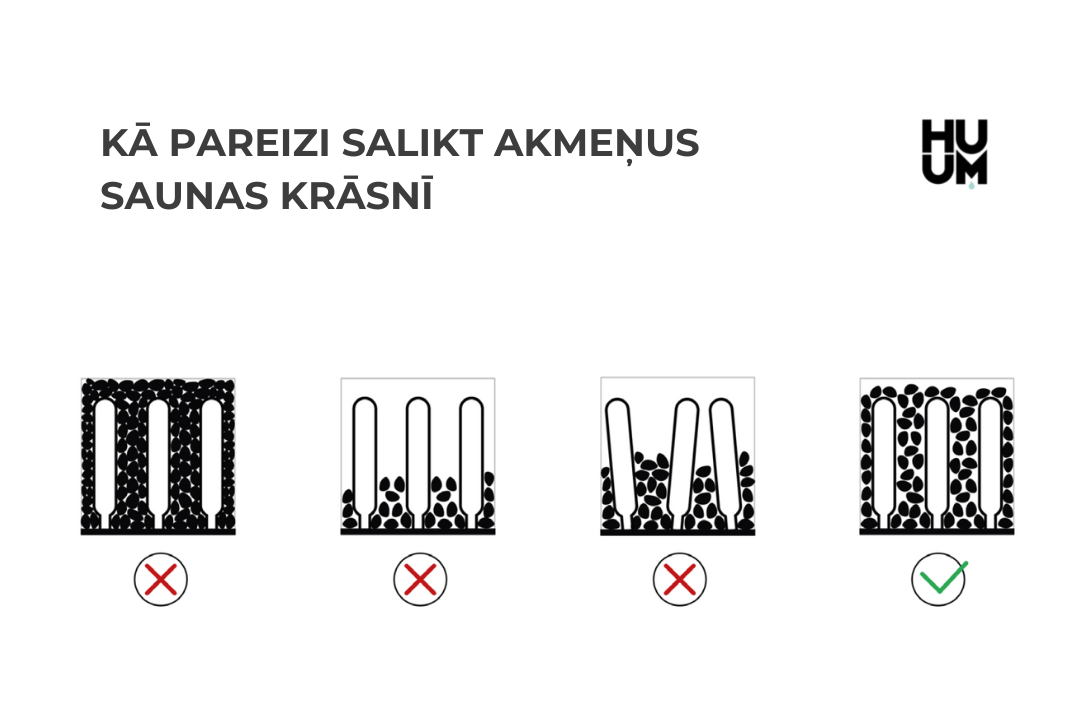 Kā pareizi salikt akmeņus saunas krāsnī