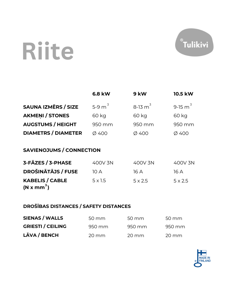 Elektriskā pirts krāsns Tulikivi RIITE